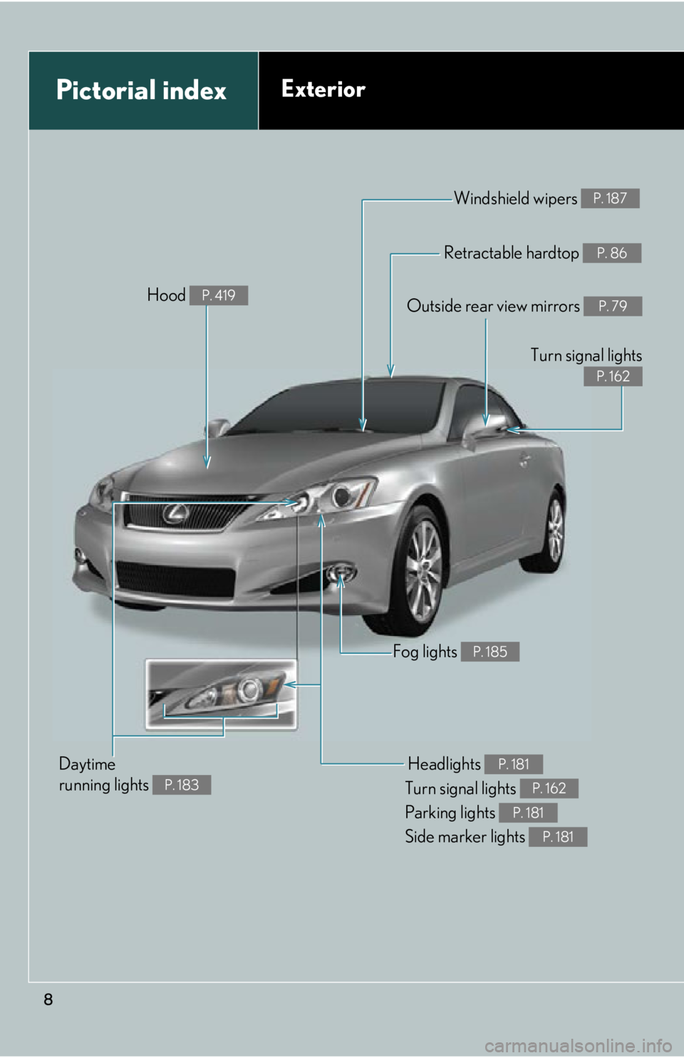 Lexus IS250C 2012 Instrument cluster / LEXUS 2012 IS250C,IS350C OWNERS MANUAL (OM53A62U) 8
Pictorial indexExterior
Fog lights P. 185
Headlights
Turn signal lights
Parking lights
Side marker lights P. 181
P. 162
P. 181
P. 181
Windshield wipers P. 187
Retractable hardtop P. 86
Outside r Lexus IS250C 2012 Instrument cluster / LEXUS 2012 IS250C,IS350C OWNERS MANUAL (OM53A62U) 8
Pictorial indexExterior
Fog lights P. 185
Headlights
Turn signal lights
Parking lights
Side marker lights P. 181
P. 162
P. 181
P. 181
Windshield wipers P. 187
Retractable hardtop P. 86
Outside r