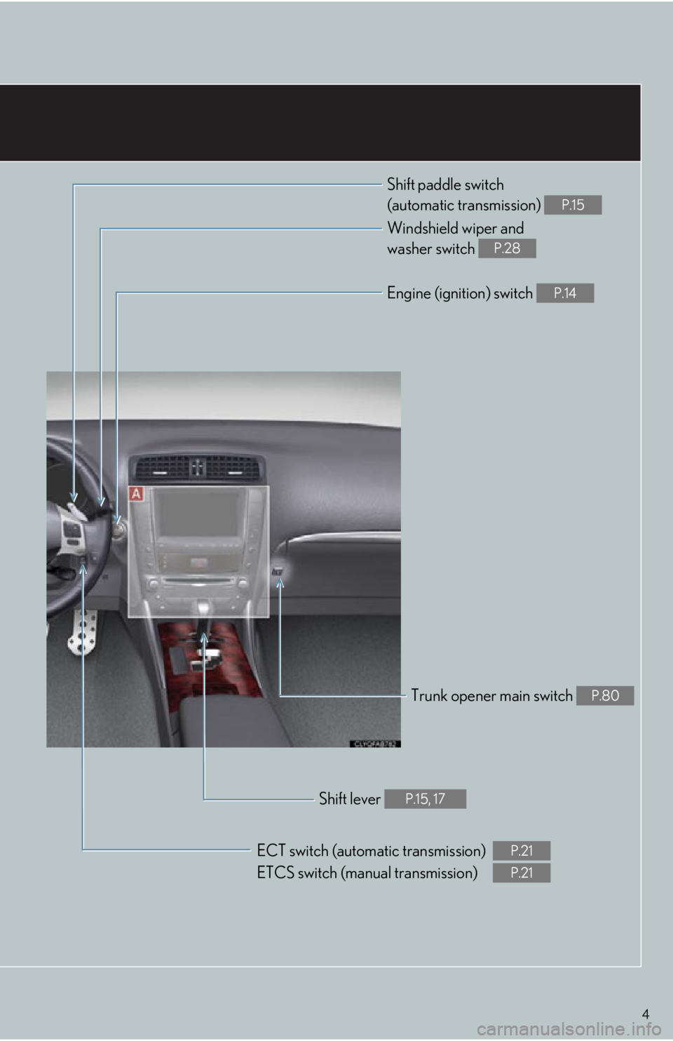 Lexus IS250C 2012  Instrument cluster / 2012 IS250C,IS350C OWNERS MANUAL QUICK GUIDE (OM53A74U) 4
Shift paddle switch 
(automatic transmission) 
P.15
Windshield wiper and 
washer switch 
P.28
Engine (ignition) switch P.14
Trunk opener main switch P.80
ECT switch (automatic transmission)
ETCS swi