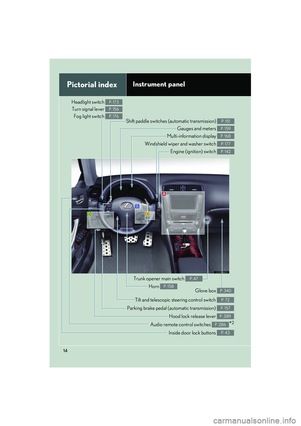 Lexus IS250C 2010  Owners Manual 10_IS250C/350C_U
14
Pictorial indexInstrument panel
Headlight switch Turn signal lever 
Fog light switch P. 173
P. 156
P. 176
Shift paddle switches (automatic transmission) P. 151
Gauges and meters P.