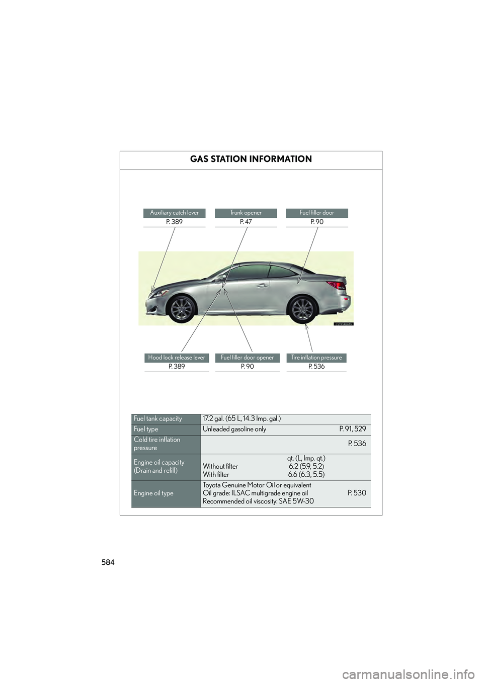 Lexus IS250C 2010  Owners Manual 584
10_IS250C/350C_U
GAS STATION INFORMATION
Auxiliary catch leverP.  3 8 9Trunk openerP.  4 7Fuel filler door P.  9 0
Hood lock release lever P.  3 8 9Fuel filler door openerP.  9 0Tire inflation pre