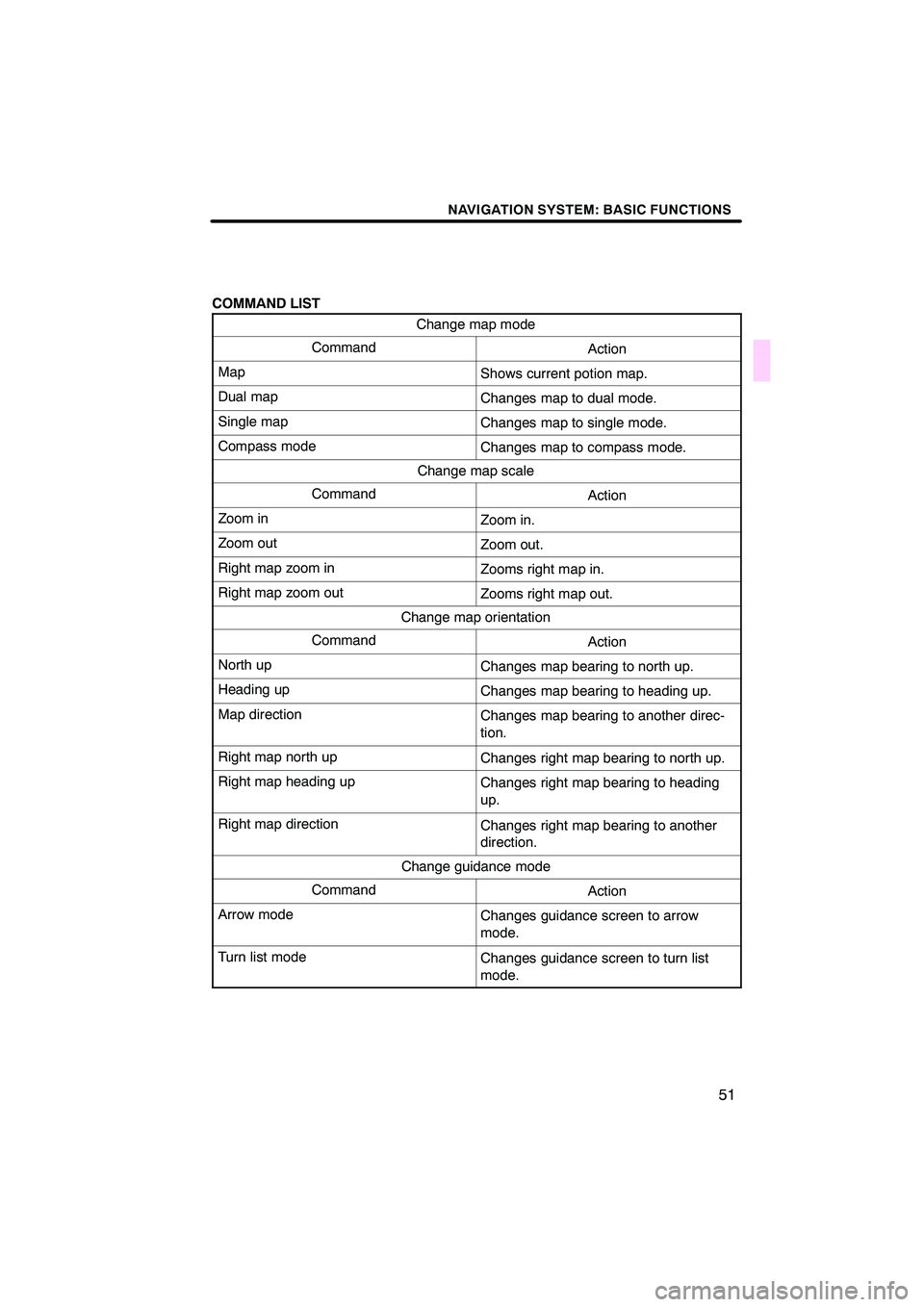 Lexus IS250C 2010  Navigation Manual  \b	\b
\f 
\b \b

 \b\b 	
 	\f\b
		\f


 \b 
 	

 	
\b 	
  \f 	\f\b
\b 	
\b 	
  \b 	\f\b