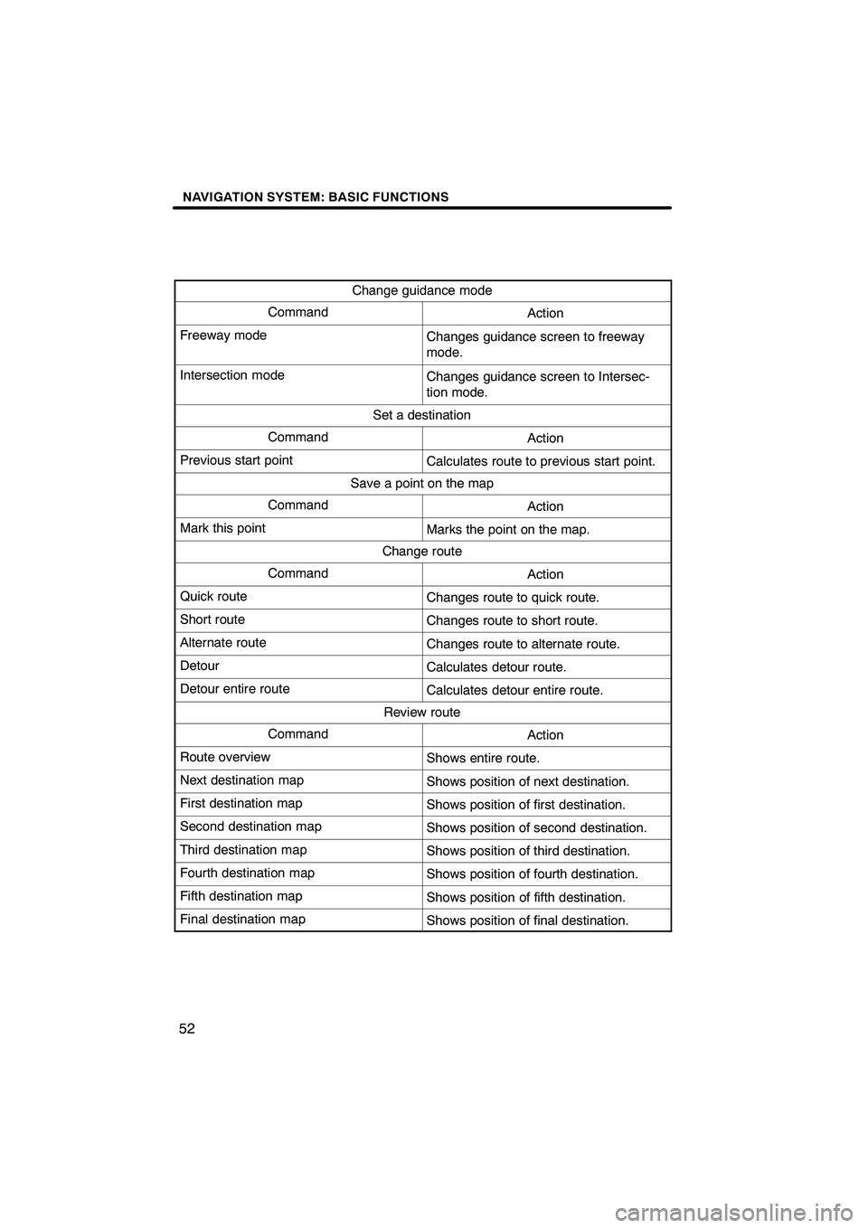 Lexus IS250C 2010  Navigation Manual  \b	\b
\f 
\b \b

\b 	
\f\b 
\b


\f

\b\b 
\b\b 	
\f\b \f\b\b  \b\b

\b
\b\b\f
 
\b\b 	
\f\b \f\b\b 