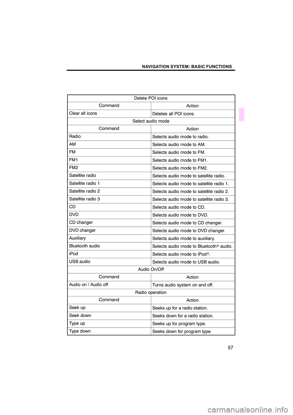 Lexus IS250C 2010  Navigation Manual  \b	\b
\f 
\b \b

 \b	 
\f

\f

\f
  
\f
  \b	 
\f

 
\f \f
\f

\f

\f 
\f \f \f 
\f
