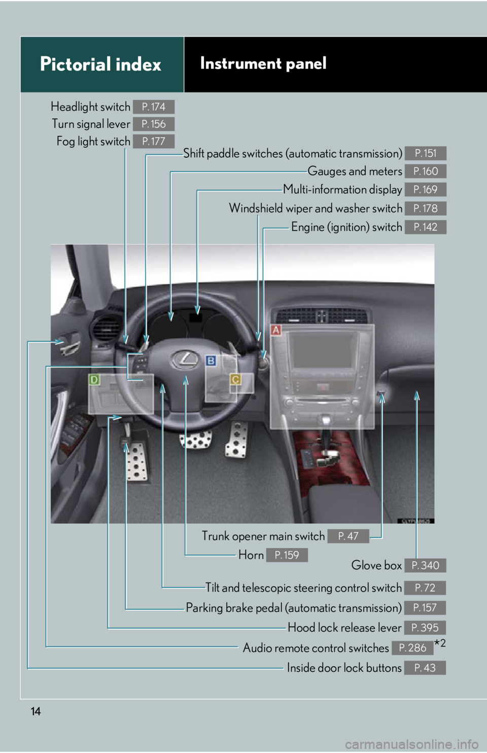 Lexus IS250C 2010  Do-It-Yourself Maintenance / LEXUS 2010 IS350C/250C OWNERS MANUAL (OM53A20U) 14
Pictorial indexInstrument panel
Headlight switch Turn signal lever  Fog light switch P. 174
P. 156
P. 177
Shift paddle switches (automatic transmission) P. 151
Gauges and meters P. 160
Multi-inform