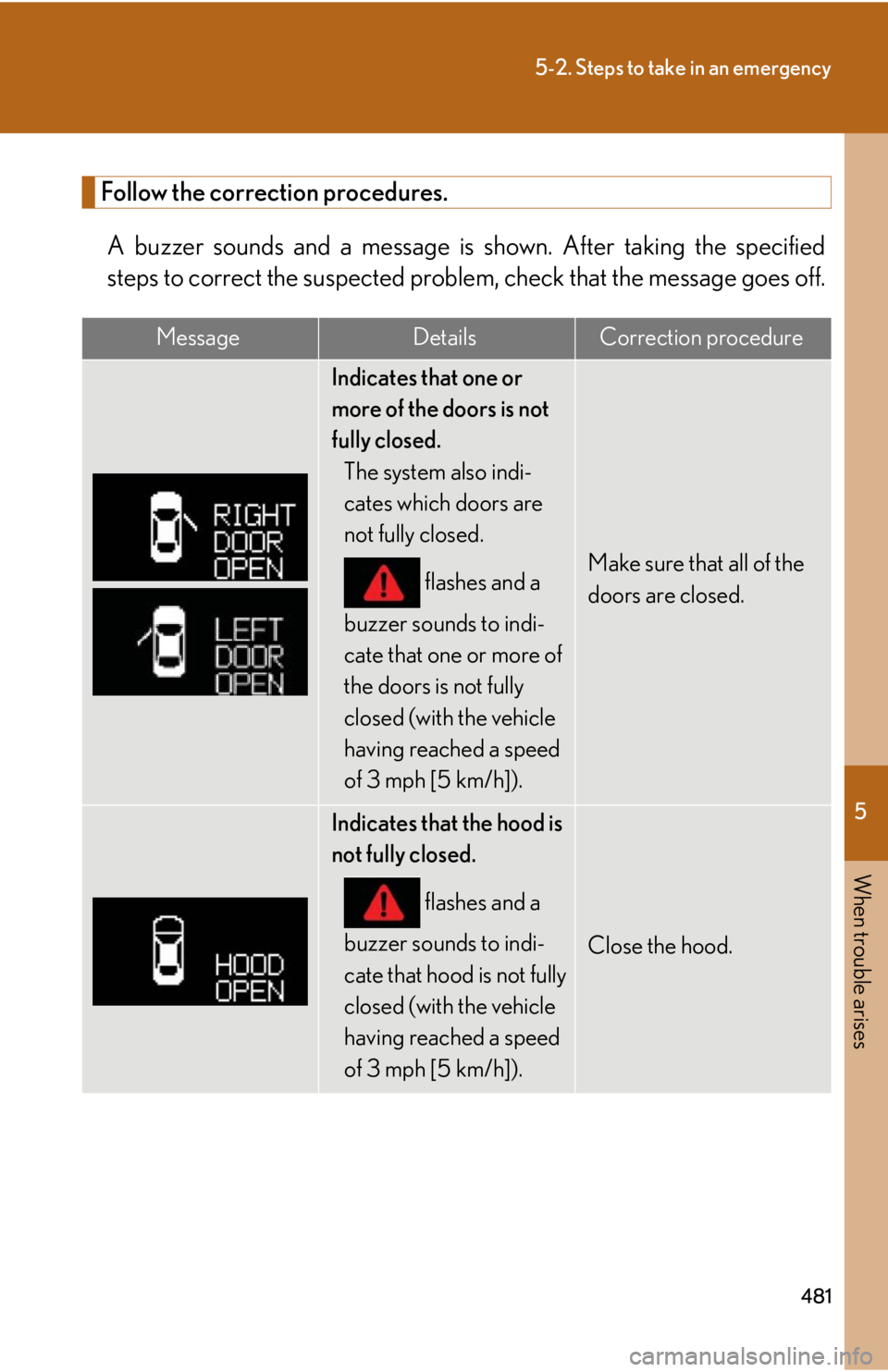 Lexus IS250C 2010 Do-It-Yourself Maintenance / LEXUS 2010 IS350C/250C OWNERS MANUAL (OM53A20U) 5
When trouble arises
481
5-2. Steps to take in an emergency
Follow the correction procedures.A buzzer sounds and a message is shown. After taking the specified
steps to correct the suspected proble Lexus IS250C 2010 Do-It-Yourself Maintenance / LEXUS 2010 IS350C/250C OWNERS MANUAL (OM53A20U) 5
When trouble arises
481
5-2. Steps to take in an emergency
Follow the correction procedures.A buzzer sounds and a message is shown. After taking the specified
steps to correct the suspected proble