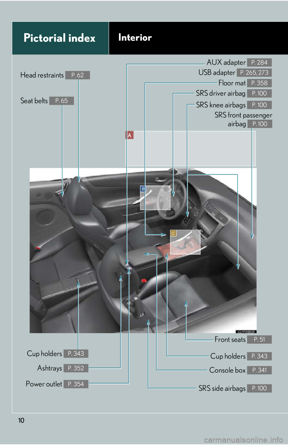 Lexus IS250C 2010  Do-It-Yourself Maintenance / LEXUS 2010 IS350C/250C OWNERS MANUAL (OM53A20U) 10
A
Pictorial indexInterior
SRS knee airbags P. 100
SRS driver airbag P. 100
Floor mat P. 358
Front seats P. 51
Cup holders P. 343
SRS side airbags P. 100
Console box P. 341
Power outlet P. 354
Ashtr