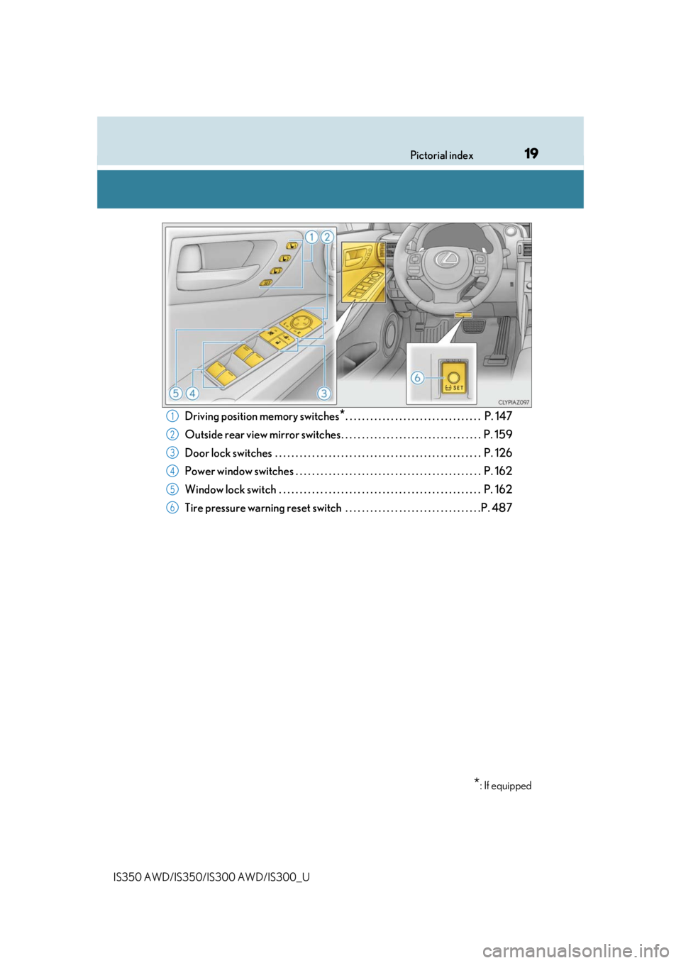 Lexus IS300 2020 / LEXUS 2020 IS300,IS350 (OM53F29U) User Guide 19Pictorial index
IS350 AWD/IS350/IS300 AWD/IS300_U
Driving position memory switches*. . . . . . . . . . . . . . . . . . . . . . . . . . . . . . . . . P. 147
Outside rear view mirror switches . . . . Lexus IS300 2020 / LEXUS 2020 IS300,IS350 (OM53F29U) User Guide 19Pictorial index
IS350 AWD/IS350/IS300 AWD/IS300_U
Driving position memory switches*. . . . . . . . . . . . . . . . . . . . . . . . . . . . . . . . . P. 147
Outside rear view mirror switches . . . .