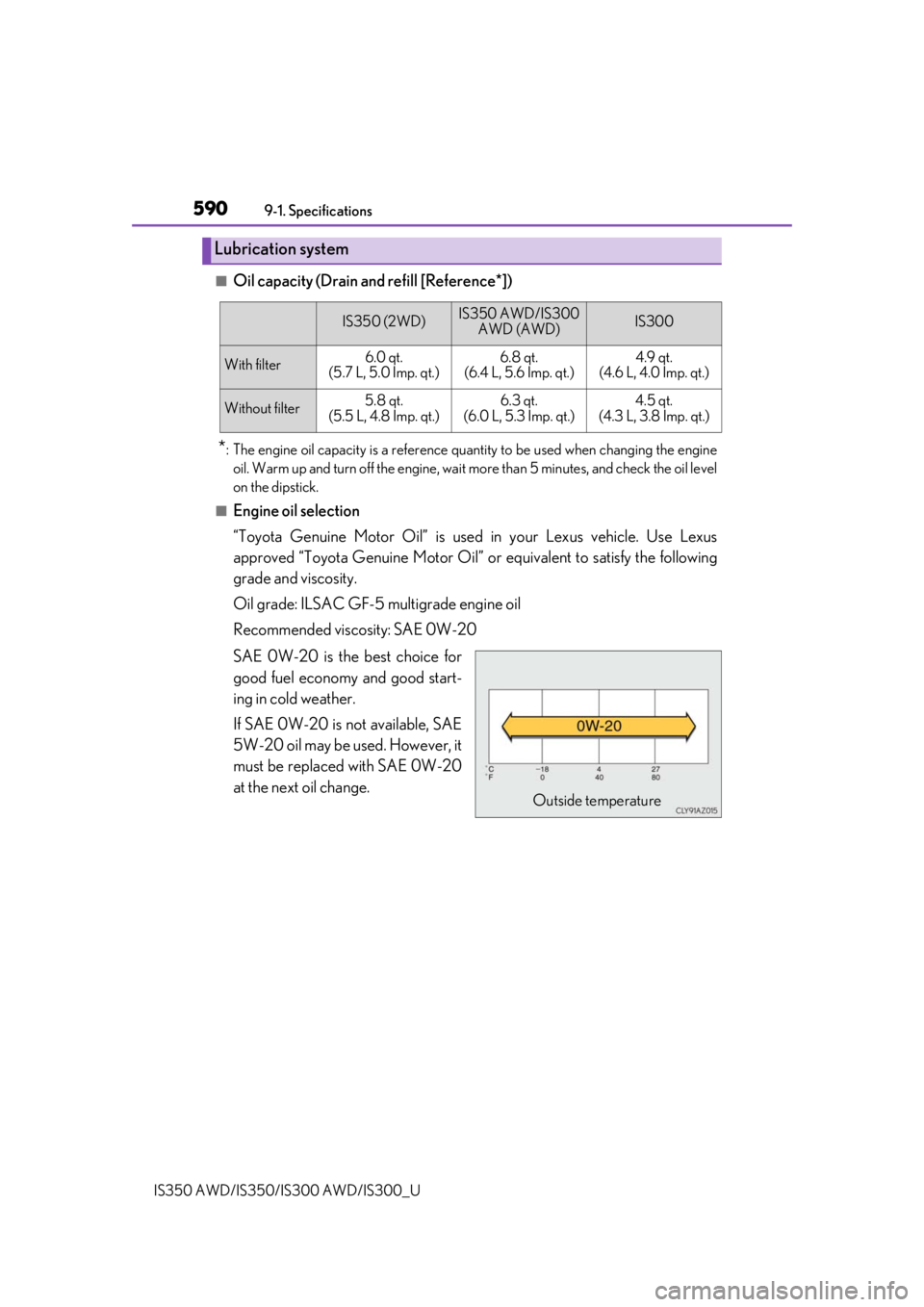 Lexus IS300 2019  Owners Manual / 2019 IS300,IS350 OWNERS MANUAL (OM53E71U) 5909-1. Specifications
IS350 AWD/IS350/IS300 AWD/IS300_U
■Oil capacity (Drain and refill [Reference*])
*: The engine oil capacity is a reference quantity to be used when changing the engine oil. War