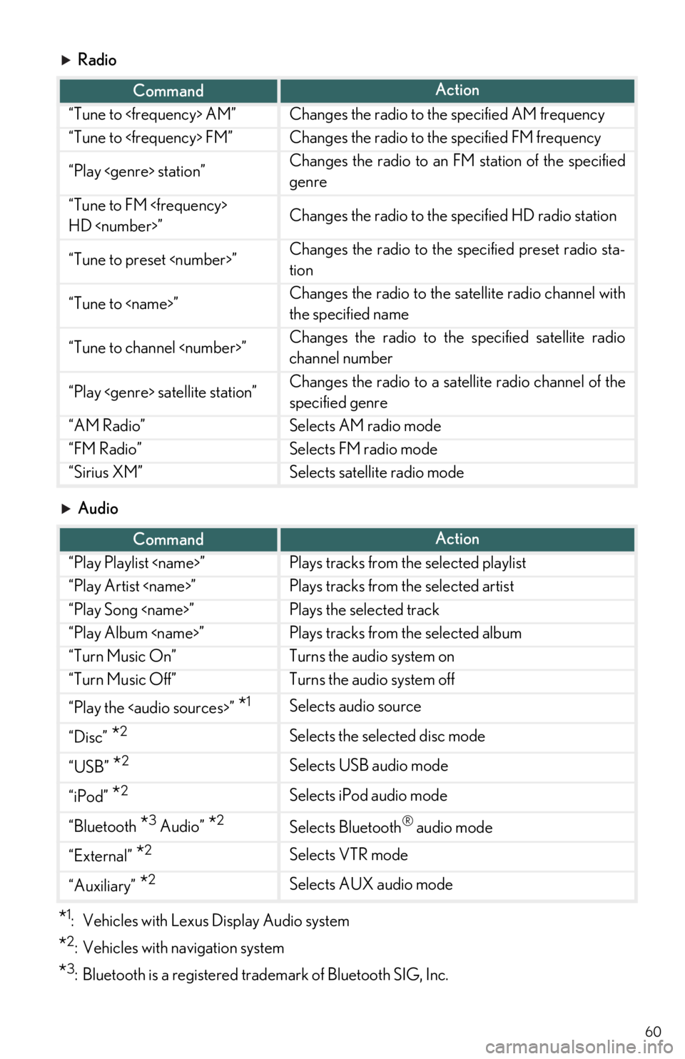 Lexus IS300 2019  Owners Manual / LEXUS 2019 IS300,IS350 OWNERS MANUAL QUICK GUIDE (OM53E86U) 60
Radio
Audio
*1: Vehicles with Lexus Display Audio system
*2: Vehicles with navigation system
*3: Bluetooth is a registered trademark of Bluetooth SIG, Inc.
CommandAction
“Tune to <frequency> AM�