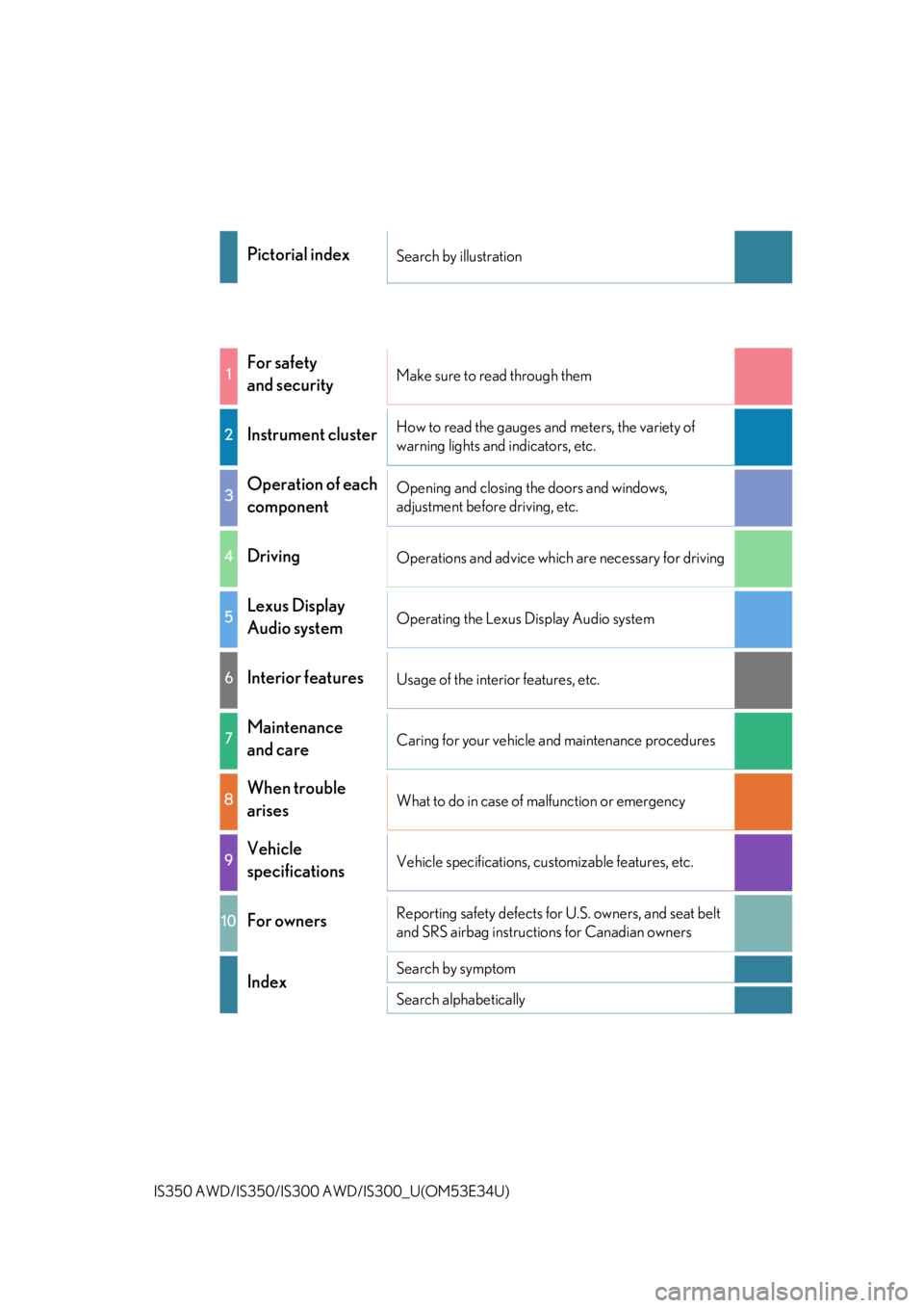 Lexus IS300 2018  Owners Manual / LEXUS 2018 IS300,IS350 OWNERS MANUAL (OM53E34U) IS350 AWD/IS350/IS300 AWD/IS300_U(OM53E34U)
Pictorial indexSearch by illustration
1For safety 
and securityMake sure to read through them
2Instrument clusterHow to read the gauges and meters, the vari