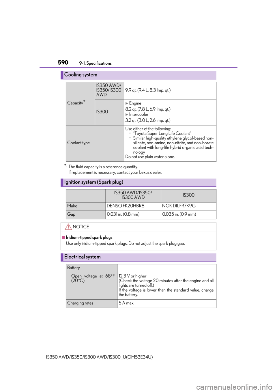 Lexus IS300 2018  Owners Manual / LEXUS 2018 IS300,IS350 OWNERS MANUAL (OM53E34U) 5909-1. Specifications
IS350 AWD/IS350/IS300  AWD/IS300_U(OM53E34U)
*: The fluid capacity is a reference quantity.
If replacement is necessary, contact your Lexus dealer.
Cooling system
Capacity*
IS35