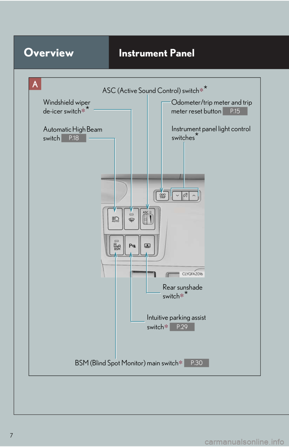 Lexus IS300 2018  Owners Manual / LEXUS 2018 IS300,IS350 OWNERS MANUAL QUICK GUIDE (OM53E60U) 7
OverviewInstrument Panel
BSM (Blind Spot Monitor) main switch∗ P.30
Odometer/trip meter and trip 
meter reset button 
P.15
Instrument panel light control 
switches
*
Windshield wiper 
de-icer swit
