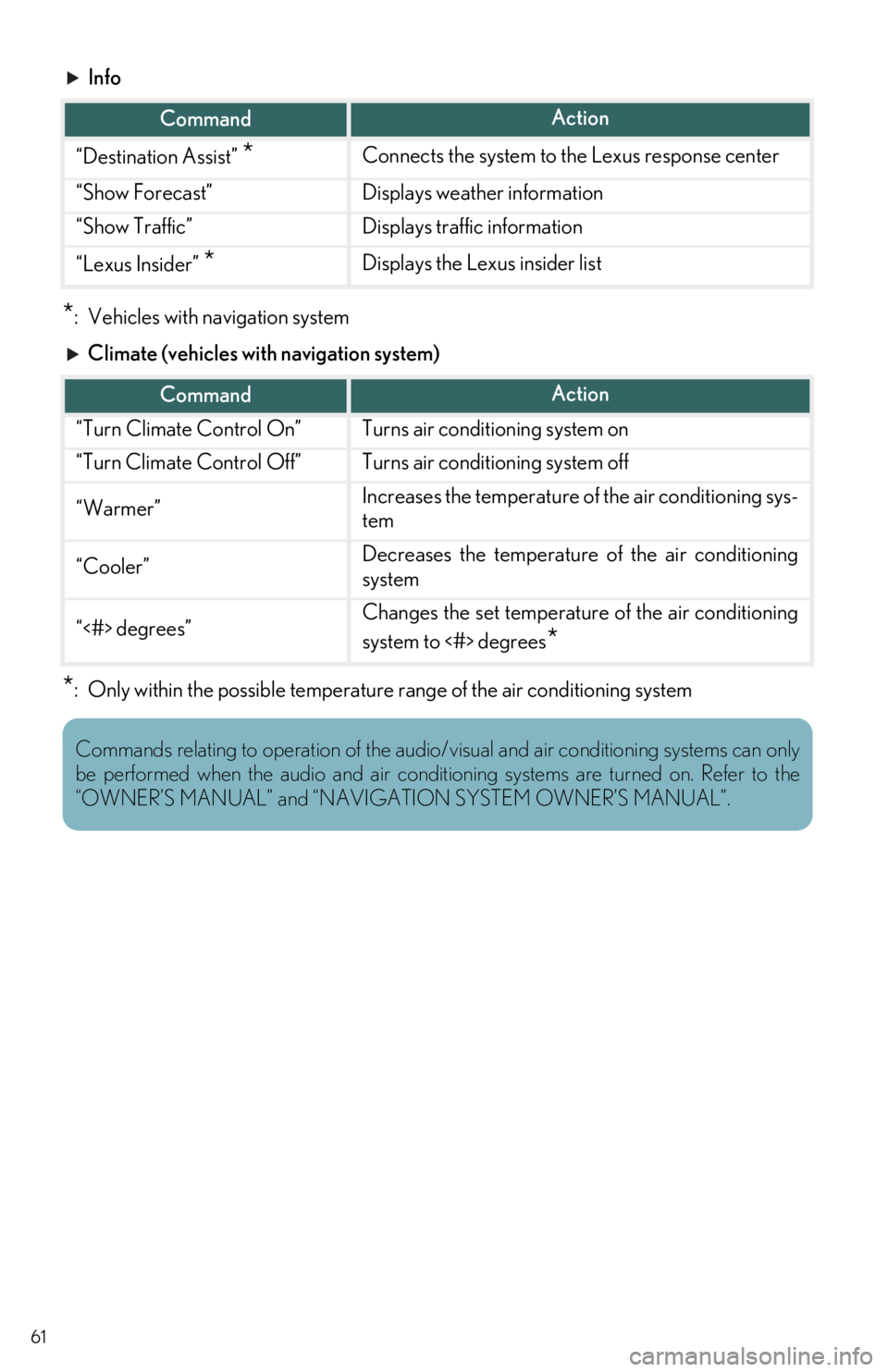 Lexus IS300 2018  Owners Manual / LEXUS 2018 IS300,IS350 OWNERS MANUAL QUICK GUIDE (OM53E60U) 61
Info
*: Vehicles with navigation systemClimate (vehicles with navigation system)
*: Only within the possible temperature range of the air co nditioning system
CommandAction
“Destination Assist”
