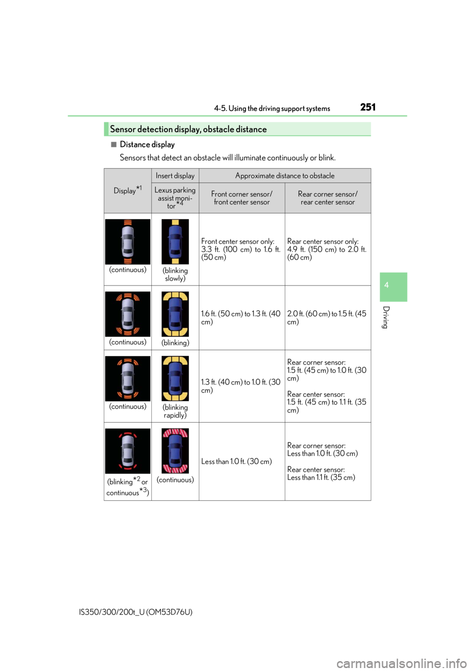Lexus IS300 2017  Owners Manual / LEXUS 2017 IS200T,IS300,IS350 OWNERS MANUAL (OM53D76U) 2514-5. Using the driving support systems
4
Driving
IS350/300/200t_U (OM53D76U)
■Distance display
Sensors that detect an obstacle will illuminate continuously or blink.
Sensor detection display, obs