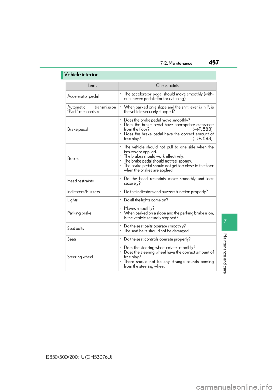 Lexus IS300 2017  Owners Manual / LEXUS 2017 IS200T,IS300,IS350 OWNERS MANUAL (OM53D76U) 4577-2. Maintenance
7
Maintenance and care
IS350/300/200t_U (OM53D76U)
Vehicle interior
ItemsCheck points
Accelerator pedal• The accelerator pedal should move smoothly (with-
out uneven pedal effort