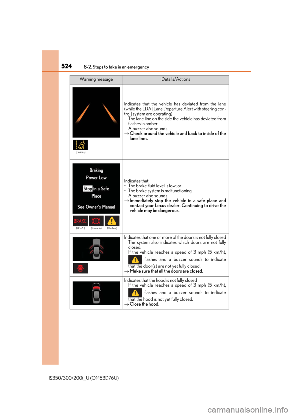 Lexus IS300 2017  Owners Manual / LEXUS 2017 IS200T,IS300,IS350 OWNERS MANUAL (OM53D76U) 5248-2. Steps to take in an emergency
IS350/300/200t_U (OM53D76U)
Indicates that the vehicle has deviated from the lane
(while the LDA [Lane Departure Alert with steering con-
trol] system are operati
