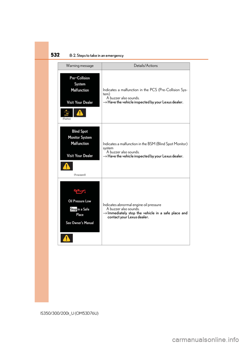 Lexus IS300 2017  Owners Manual / LEXUS 2017 IS200T,IS300,IS350 OWNERS MANUAL (OM53D76U) 5328-2. Steps to take in an emergency
IS350/300/200t_U (OM53D76U)
Indicates a malfunction in the PCS (Pre-Collision Sys-
tem)A buzzer also sounds.
→ Have the vehicle inspected by your Lexus dealer.
