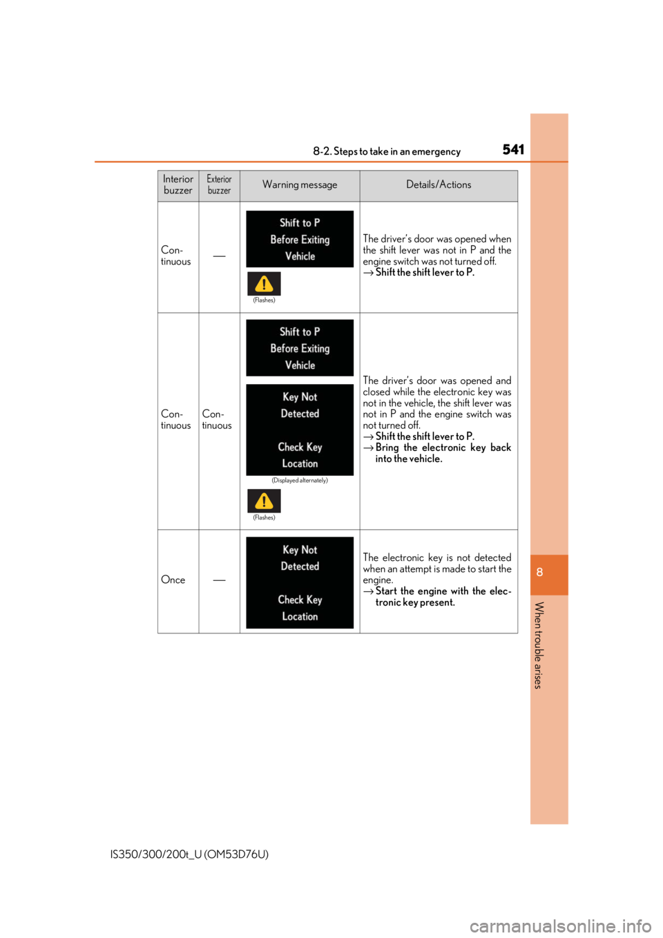 Lexus IS300 2017 Owners Manual / LEXUS 2017 IS200T,IS300,IS350 OWNERS MANUAL (OM53D76U) 5418-2. Steps to take in an emergency
8
When trouble arises
IS350/300/200t_U (OM53D76U)
InteriorbuzzerExteriorbuzzerWarning messageDetails/Actions
Con-
tinuous ⎯ The driver’s door was opened when
Lexus IS300 2017 Owners Manual / LEXUS 2017 IS200T,IS300,IS350 OWNERS MANUAL (OM53D76U) 5418-2. Steps to take in an emergency
8
When trouble arises
IS350/300/200t_U (OM53D76U)
InteriorbuzzerExteriorbuzzerWarning messageDetails/Actions
Con-
tinuous ⎯ The driver’s door was opened when