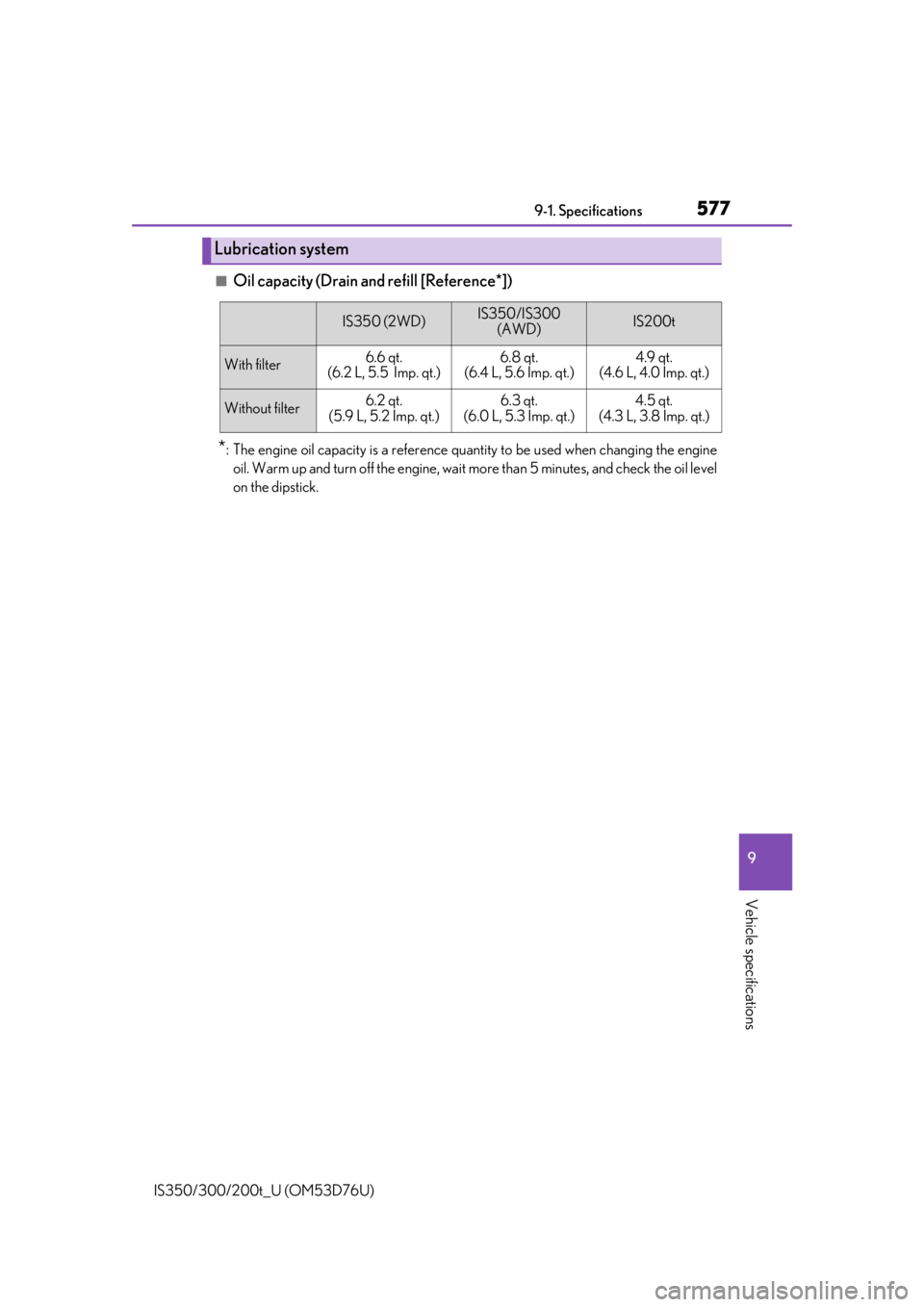 Lexus IS300 2017  Owners Manual / LEXUS 2017 IS200T,IS300,IS350 OWNERS MANUAL (OM53D76U) 5779-1. Specifications
9
Vehicle specifications
IS350/300/200t_U (OM53D76U)
■Oil capacity (Drain and refill [Reference*])
*: The engine oil capacity is a reference quantity to be used when changing 
