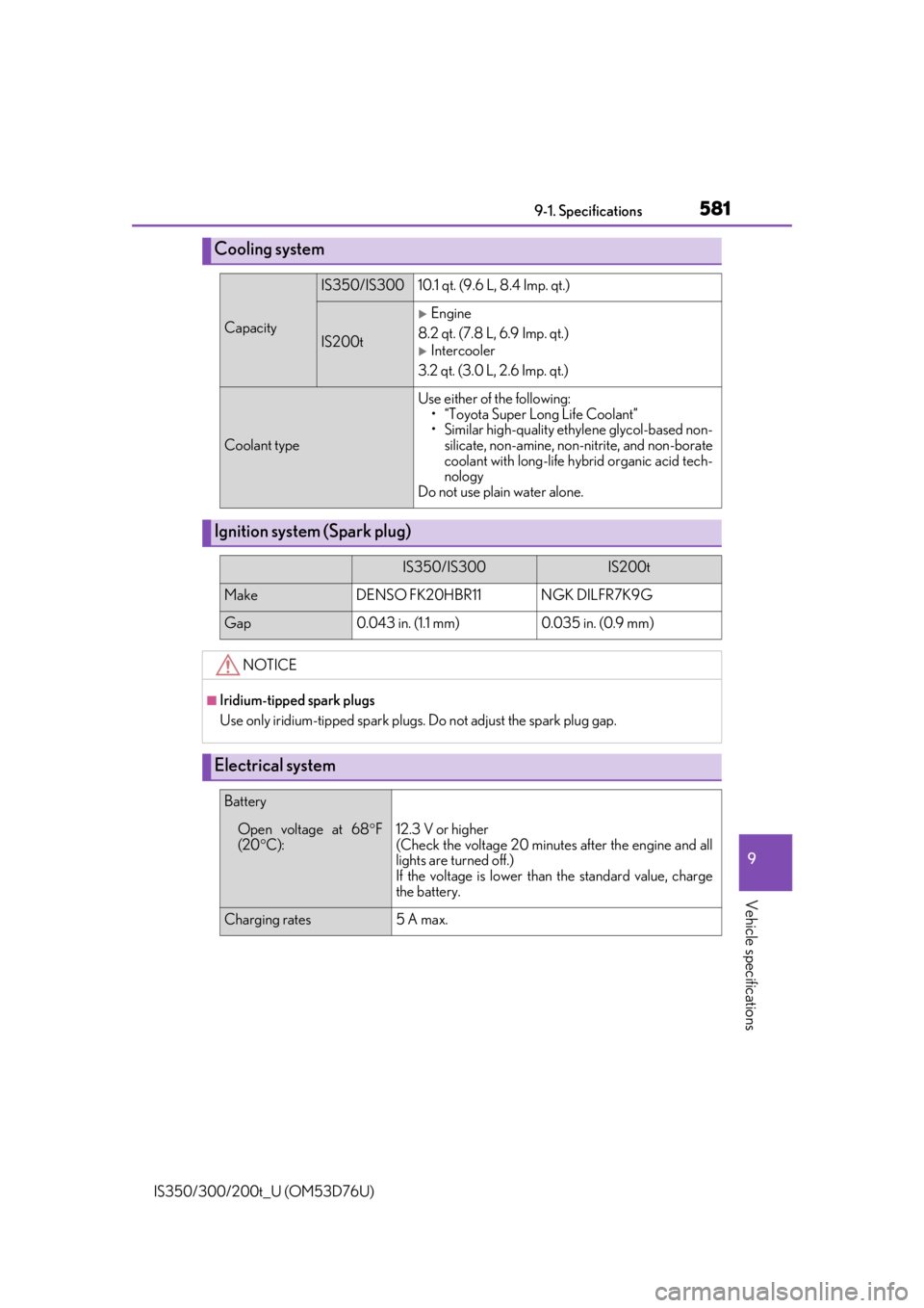 Lexus IS300 2017  Owners Manual / LEXUS 2017 IS200T,IS300,IS350 OWNERS MANUAL (OM53D76U) 5819-1. Specifications
9
Vehicle specifications
IS350/300/200t_U (OM53D76U)
Cooling system
Capacity
IS350/IS300 10.1 qt. (9.6 L, 8.4 Imp. qt.)
IS200t
Engine
8.2 qt. (7.8 L, 6.9 Imp. qt.)
Interco