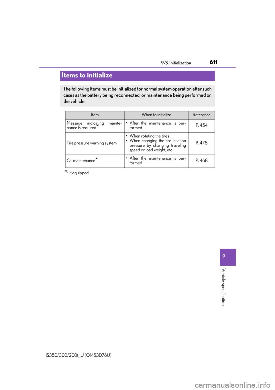 Lexus IS300 2017   / LEXUS 2017 IS200T,IS300,IS350  (OM53D76U) Manual PDF 611
IS350/300/200t_U (OM53D76U)
9
Vehicle specifications
9-3. Initialization
*: If equipped
Items to initialize
The following items must be initialized for normal system operation after such
cases as 