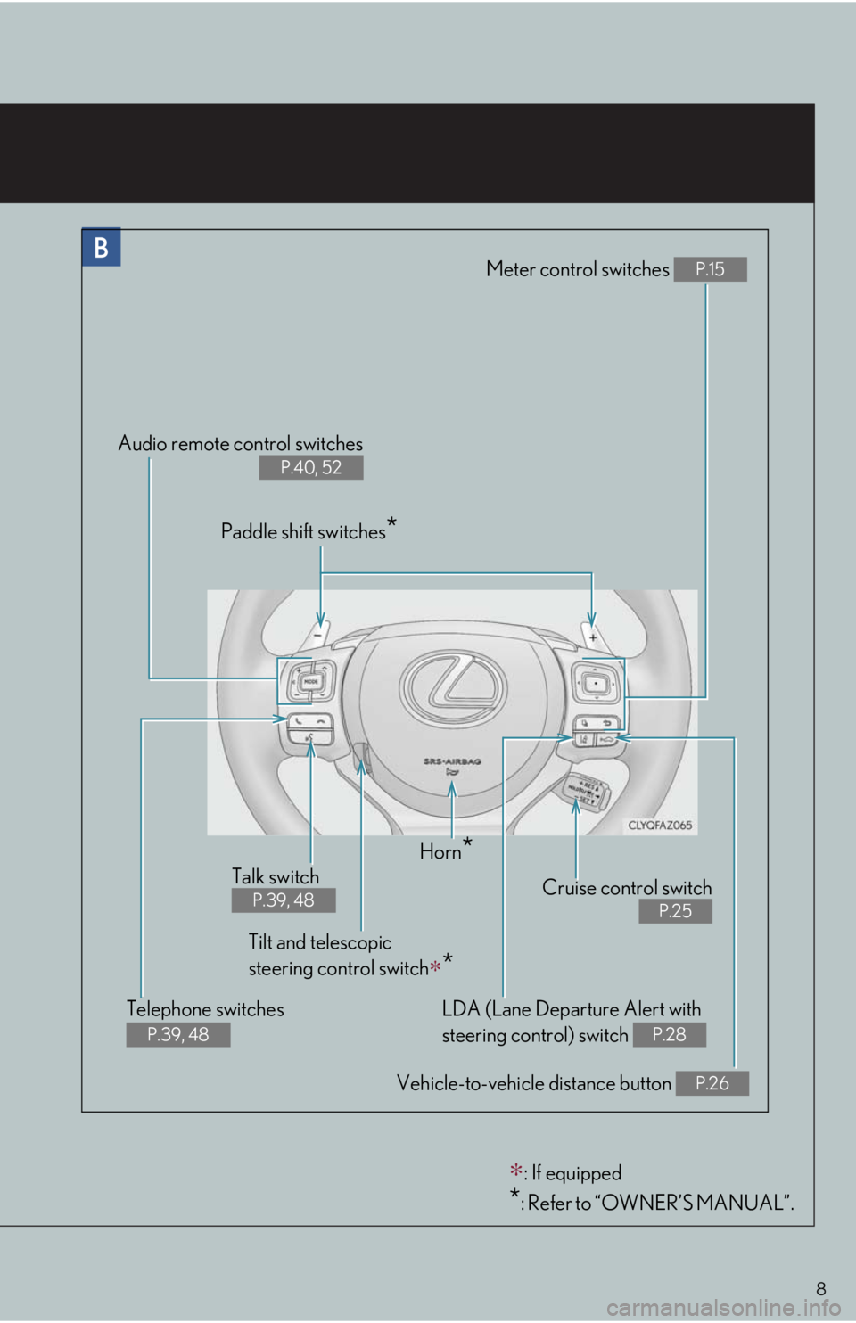 Lexus IS300 2017 Owners Manual / LEXUS 2017 IS200T,IS300,IS350 OWNERS MANUAL QUICK GUIDE (OM53E12U) 8
Meter control switches P.15
Vehicle-to-vehicle distance button P.26
Audio remote control switches
P.40, 52
Cruise control switch
P.25
Horn*
Tilt and telescopic
steering control switch
∗*
Te Lexus IS300 2017 Owners Manual / LEXUS 2017 IS200T,IS300,IS350 OWNERS MANUAL QUICK GUIDE (OM53E12U) 8
Meter control switches P.15
Vehicle-to-vehicle distance button P.26
Audio remote control switches
P.40, 52
Cruise control switch
P.25
Horn*
Tilt and telescopic
steering control switch
∗*
Te