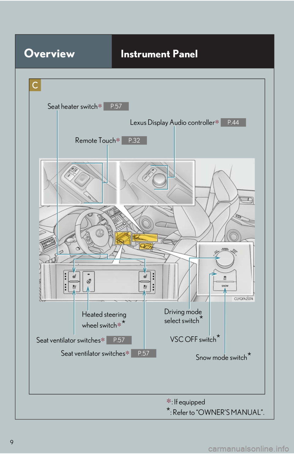Lexus IS300 2017  Owners Manual / LEXUS 2017 IS200T,IS300,IS350 OWNERS MANUAL QUICK GUIDE (OM53E12U) 9
OverviewInstrument Panel
Remote Touch∗ P.32
Seat ventilator switches∗ P.57
Heated steering 
wheel switch
∗*
Snow mode switch*
Driving mode 
select switch
*
VSC OFF switch*
Lexus Display Audio 