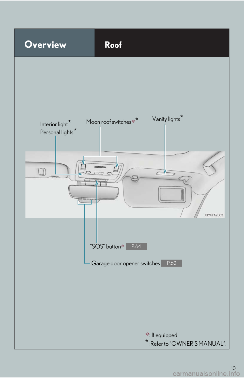 Lexus IS300 2017 Owners Manual / LEXUS 2017 IS200T,IS300,IS350 OWNERS MANUAL QUICK GUIDE (OM53E12U) 10
OverviewRoof∗
: If equipped
*: Refer to “OWNER’S MANUAL”.
Moon roof switches
∗*
“SOS” button∗ P.64
Garage door opener switches P.62
Interior light*
Personal lights*
Vanity lights* Lexus IS300 2017 Owners Manual / LEXUS 2017 IS200T,IS300,IS350 OWNERS MANUAL QUICK GUIDE (OM53E12U) 10
OverviewRoof∗
: If equipped
*: Refer to “OWNER’S MANUAL”.
Moon roof switches
∗*
“SOS” button∗ P.64
Garage door opener switches P.62
Interior light*
Personal lights*
Vanity lights*