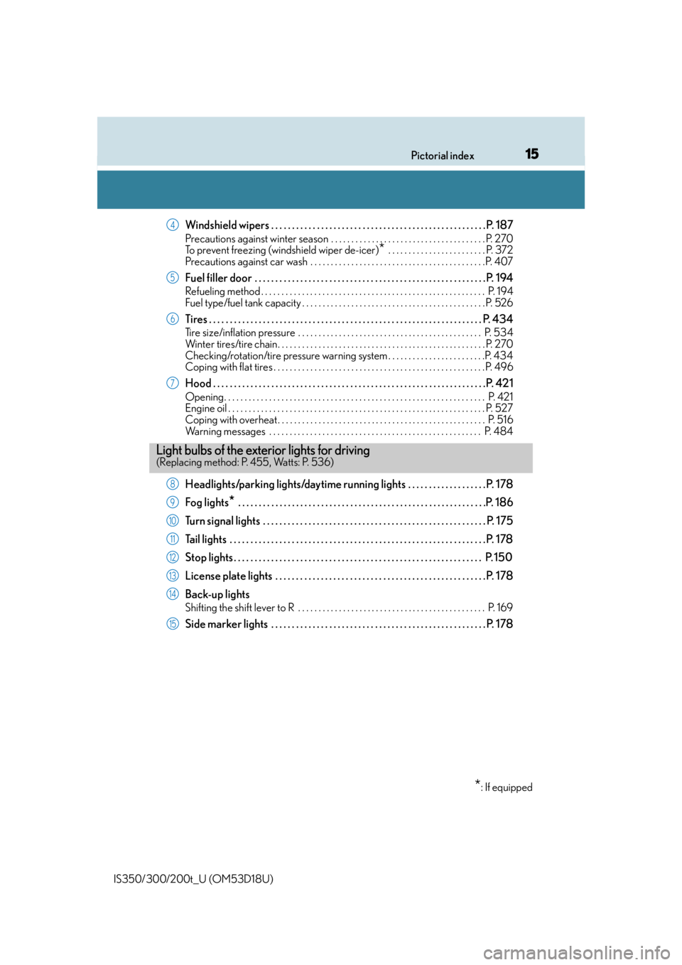 Lexus IS300 2016  Owners Manual / LEXUS 2016 IS200T,IS300,IS350 OWNERS MANUAL (OM53D18U) 15Pictorial index
IS350/300/200t_U (OM53D18U)
Windshield wipers . . . . . . . . . . . . . . . . . . . . . . . . . . . . . . . . . . . . . . . . . . . . . . . . . . . . P. 187
Precautions against winte