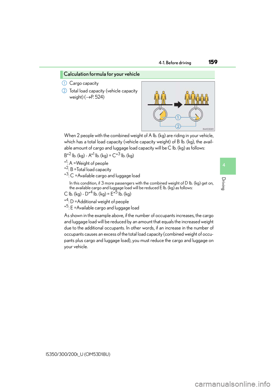 Lexus IS300 2016  Owners Manual / LEXUS 2016 IS200T,IS300,IS350 OWNERS MANUAL (OM53D18U) 1594-1. Before driving
4
Driving
IS350/300/200t_U (OM53D18U)
Cargo capacity
Total load capacity (vehicle capacity
weight) (P.  5 2 4 )
When 2 people with the combined weight of  A lb. (kg) are ridi