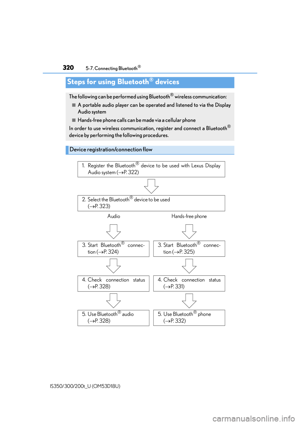 Lexus IS300 2016  Owners Manual / LEXUS 2016 IS200T,IS300,IS350 OWNERS MANUAL (OM53D18U) 320
IS350/300/200t_U (OM53D18U)5-7. Connecting Bluetooth
®
Steps for using Bluetooth® devices
The following can be performed using Bluetooth® wireless communication:
■A portable audio player can 