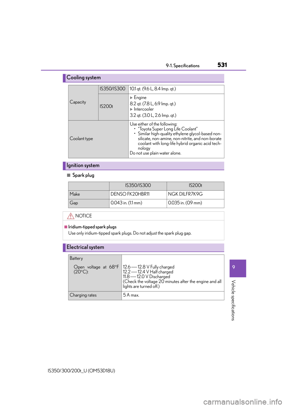 Lexus IS300 2016  Owners Manual / LEXUS 2016 IS200T,IS300,IS350  (OM53D18U) User Guide 5319-1. Specifications
9
Vehicle specifications
IS350/300/200t_U (OM53D18U)
■Spark plug
Cooling system
Capacity
IS350/IS300 10.1 qt. (9.6 L, 8.4 Imp. qt.)
IS200t
Engine
8.2 qt. (7.8 L, 6.9 Imp. q