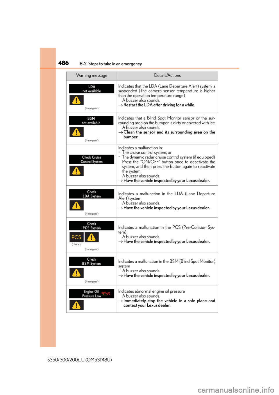 Lexus IS300 2016  Quick Guide / LEXUS 2016 IS200T,IS300,IS350  (OM53D18U) User Guide 4868-2. Steps to take in an emergency
IS350/300/200t_U (OM53D18U)
(If equipped)
Indicates that the LDA (Lane Departure Alert) system is
suspended (The camera sensor temperature is higher
than the oper