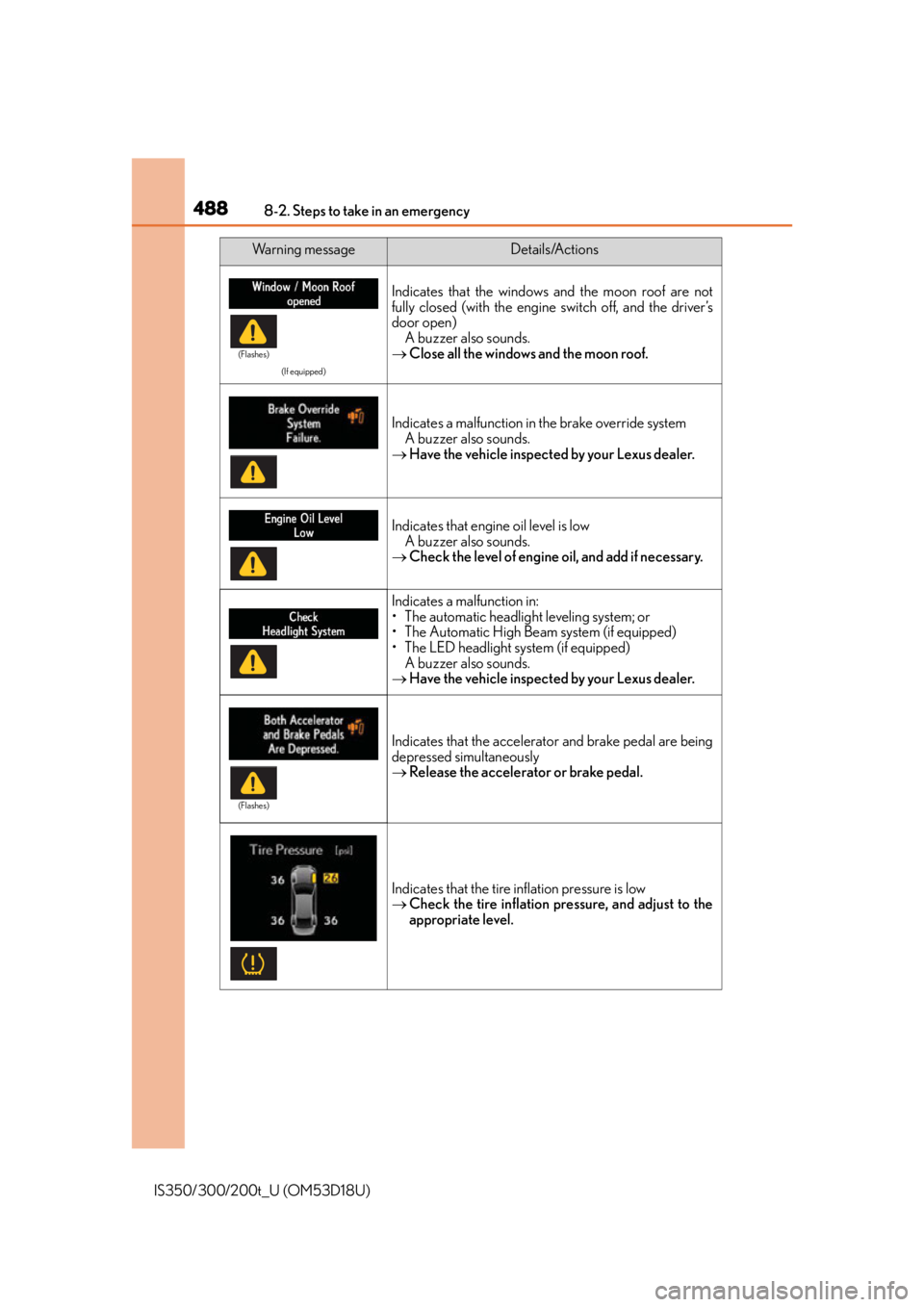 Lexus IS300 2016  Quick Guide / LEXUS 2016 IS200T,IS300,IS350  (OM53D18U) User Guide 4888-2. Steps to take in an emergency
IS350/300/200t_U (OM53D18U)
(If equipped)
Indicates that the windows and the moon roof are not
fully closed (with the engine switch off, and the driver’s
door o