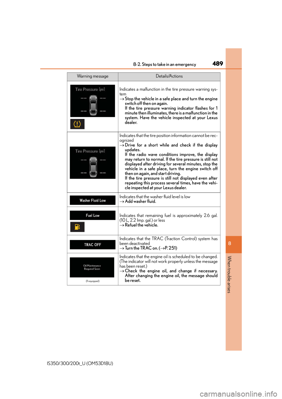 Lexus IS300 2016  Quick Guide / LEXUS 2016 IS200T,IS300,IS350  (OM53D18U) User Guide 4898-2. Steps to take in an emergency
8
When trouble arises
IS350/300/200t_U (OM53D18U)
Indicates a malfunction in the tire pressure warning sys-
tem
 Stop the vehicle in a safe place and turn the 