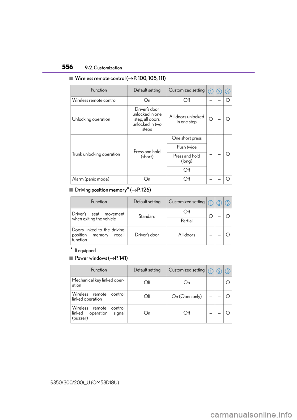 Lexus IS300 2016  Quick Guide / LEXUS 2016 IS200T,IS300,IS350 OWNERS MANUAL (OM53D18U) 5569-2. Customization
IS350/300/200t_U (OM53D18U)
■Wireless remote control ( P. 100, 105, 111)
■Driving position memory* ( P.  1 2 6 )
*:If equipped
■Powe r  w i n d ow s  ( P.  1 4 1 )