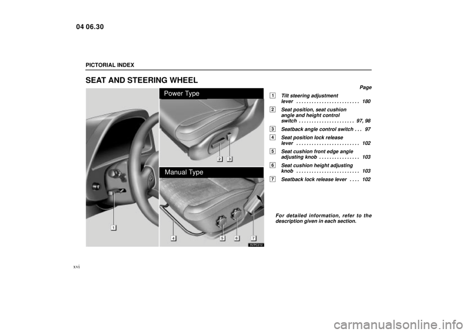Lexus IS300 2005  Basic Functions / LEXUS 2005 IS300 OWNERS MANUAL (OM53489U) SVPC012
Power Type
Manual Type
PICTORIAL INDEX
xvi
SEAT AND STEERING WHEEL
Page
1Tilt steering adjustmentlever 180 . . . . . . . . . . . . . . . . . . . . . . . . . 
2Seat position, seat cushion 
angl