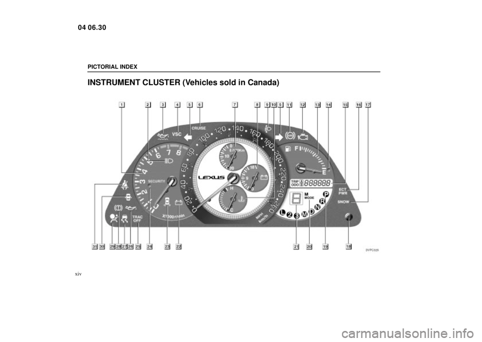 Lexus IS300 2005 Electrical Components / LEXUS 2005 IS300 (OM53489U) User Guide SVPC025
PICTORIAL INDEX
xiv
INSTRUMENT CLUSTER (Vehicles sold in Canada)
04 06.30 Lexus IS300 2005 Electrical Components / LEXUS 2005 IS300 (OM53489U) User Guide SVPC025
PICTORIAL INDEX
xiv
INSTRUMENT CLUSTER (Vehicles sold in Canada)
04 06.30
