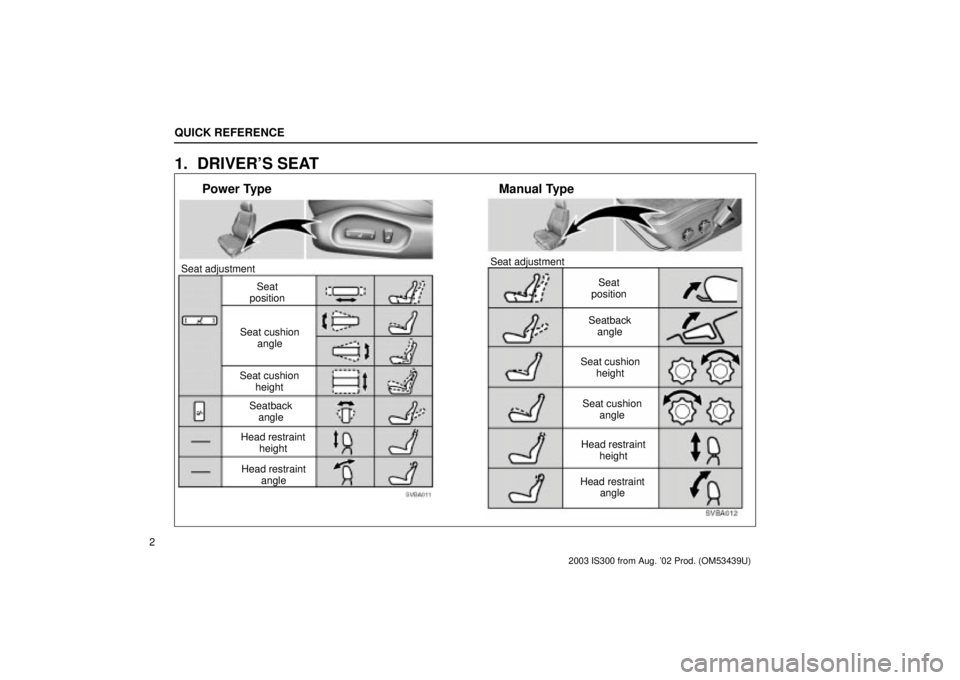 Lexus IS300 2003  Basic Functions / LEXUS 2003 IS300  (OM53439U) User Guide QUICK REFERENCE
2
1. DRIVERS SEAT
SVBA012
SVBA011
Power TypeManual Type
Seat
position
Seatback angle
Seat cushion height
Seat cushion angle
Head restraint height
Head restraint angle
Seat
position
Se