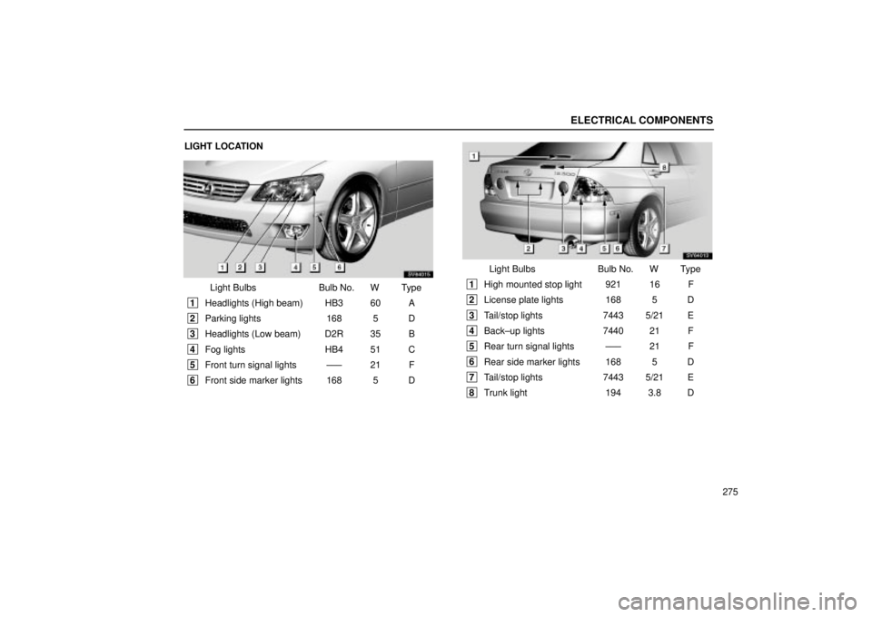 Lexus IS300 2001  Switches / LEXUS 2001 IS300 OWNERS MANUAL (OM53437) ELECTRICAL COMPONENTS
275
LIGHT LOCATION
SV64015
Light Bulbs
Bulb No. W Type
 1
Headlights (High beam) HB3 60 A
 2Parking lights 168 5 D
 3
Headlights (Low beam) D2R 35 B
 4Fog lights HB4 51 C
 5
Fron