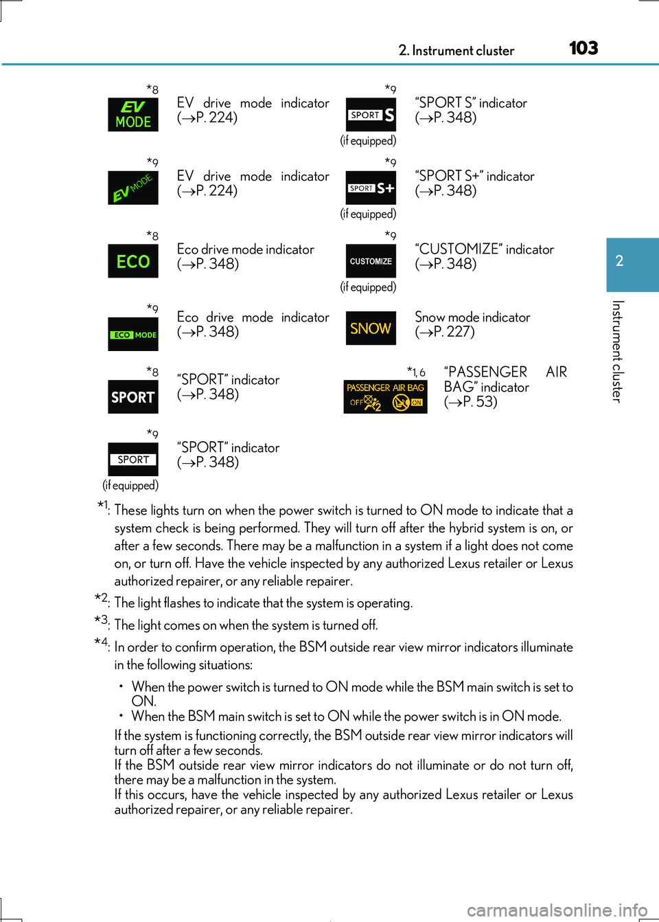 Lexus IS300h 2017  Owners Manual 1032. Instrument cluster
2
Instrument cluster
IS300h_EE(OM53D89E)
*1: These lights turn on when the power switch is turned to ON mode to indicate that a 
system check is being performe d. They will tu