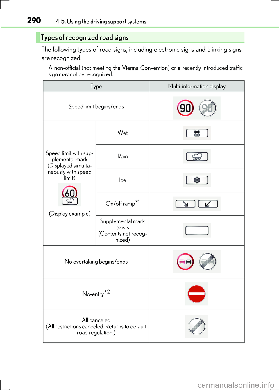Lexus IS300h 2017  Owners Manual 2904-5. Using the driving support systems
IS300h_EE(OM53D89E)
The following types of road signs, including electronic signs and blinking signs, 
are recognized.
A non-official (not meeting the Vienna 