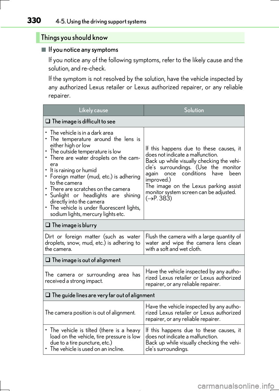 Lexus IS300h 2017 Owners Manual 3304-5. Using the driving support systems
IS300h_EE(OM53D89E)
■If you notice any symptoms
If you notice any of the following symp toms, refer to the likely cause and the
solution, and re-check.
I Lexus IS300h 2017 Owners Manual 3304-5. Using the driving support systems
IS300h_EE(OM53D89E)
■If you notice any symptoms
If you notice any of the following symp toms, refer to the likely cause and the
solution, and re-check.
I