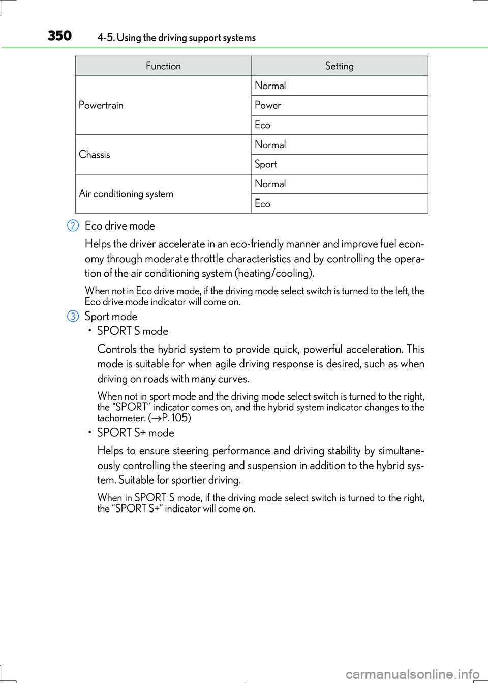 Lexus IS300h 2017 Owners Manual 3504-5. Using the driving support systems
IS300h_EE(OM53D89E)
Eco drive mode
Helps the driver accelerate in an eco-fr iendly manner and improve fuel econ-
omy through moderate throttle charact erist Lexus IS300h 2017 Owners Manual 3504-5. Using the driving support systems
IS300h_EE(OM53D89E)
Eco drive mode
Helps the driver accelerate in an eco-fr iendly manner and improve fuel econ-
omy through moderate throttle charact erist