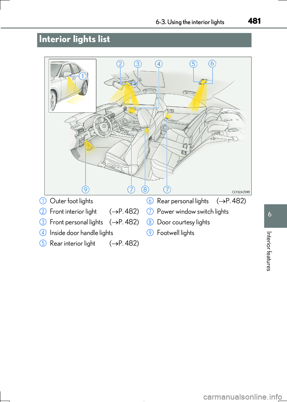 Lexus IS300h 2017  Owners Manual 481
IS300h_EE(OM53D89E)
6
Interior features
6-3. Using the interior lights
Interior lights list
Outer foot lights 
Front interior light  ( P. 482) 
Front personal lights ( P. 482) 
Inside door h