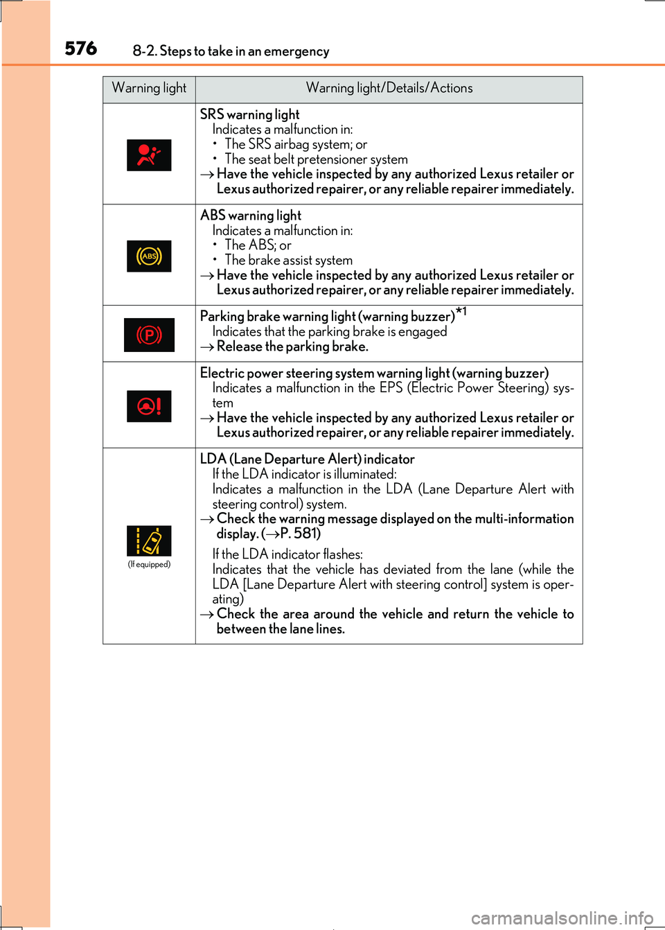 Lexus IS300h 2017 Owners Manual 5768-2. Steps to take in an emergency
IS300h_EE(OM53D89E)
SRS warning light Indicates a malfunction in:
• The SRS airbag system; or
• The seat belt pretensioner system Have the vehicle inspec Lexus IS300h 2017 Owners Manual 5768-2. Steps to take in an emergency
IS300h_EE(OM53D89E)
SRS warning light Indicates a malfunction in:
• The SRS airbag system; or
• The seat belt pretensioner system Have the vehicle inspec