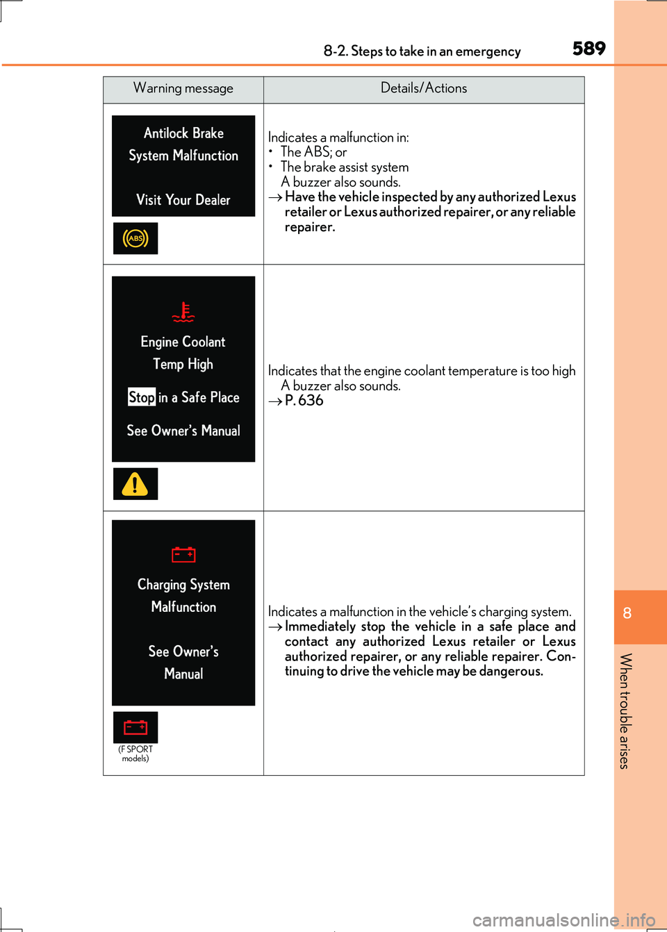 Lexus IS300h 2017 Owners Manual 5898-2. Steps to take in an emergency
8
When trouble arises
IS300h_EE(OM53D89E)
Indicates a malfunction in:
• The ABS; or • The brake assist system
A buzzer also sounds.
Have the vehicle ins Lexus IS300h 2017 Owners Manual 5898-2. Steps to take in an emergency
8
When trouble arises
IS300h_EE(OM53D89E)
Indicates a malfunction in:
• The ABS; or • The brake assist system
A buzzer also sounds.
Have the vehicle ins