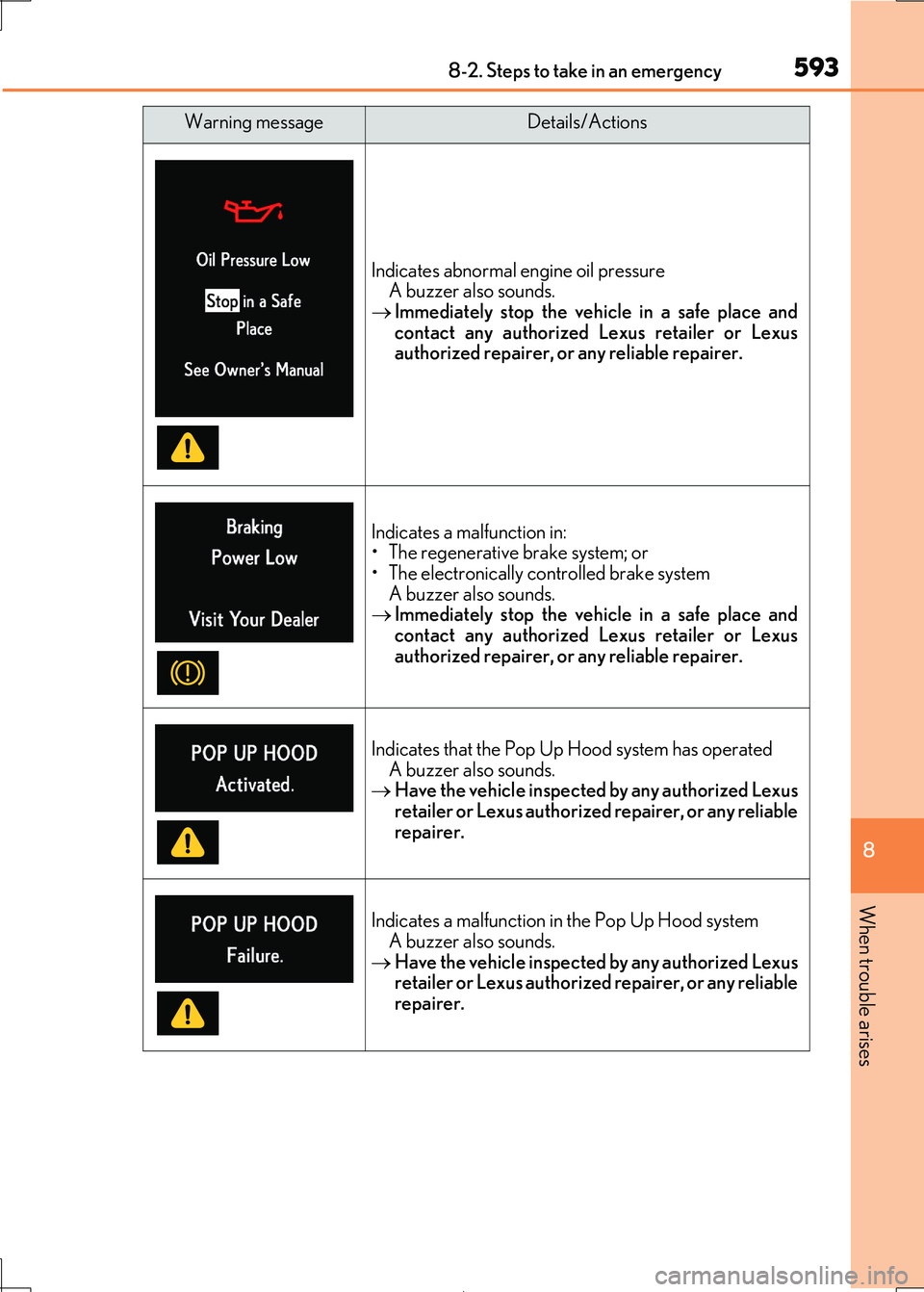 Lexus IS300h 2017 Owners Manual 5938-2. Steps to take in an emergency
8
When trouble arises
IS300h_EE(OM53D89E)
Indicates abnormal engine oil pressure A buzzer also sounds.
Immediately stop the vehicle in a safe place and
cont Lexus IS300h 2017 Owners Manual 5938-2. Steps to take in an emergency
8
When trouble arises
IS300h_EE(OM53D89E)
Indicates abnormal engine oil pressure A buzzer also sounds.
Immediately stop the vehicle in a safe place and
cont