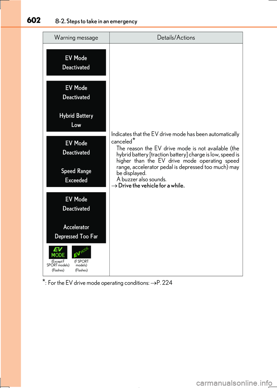 Lexus IS300h 2017 Owners Manual 6028-2. Steps to take in an emergency
IS300h_EE(OM53D89E)
*: For the EV drive mode operating conditions: P. 224
Indicates that the EV drive mode has been automatically
canceled*
The reason the EV Lexus IS300h 2017 Owners Manual 6028-2. Steps to take in an emergency
IS300h_EE(OM53D89E)
*: For the EV drive mode operating conditions: P. 224
Indicates that the EV drive mode has been automatically
canceled*
The reason the EV