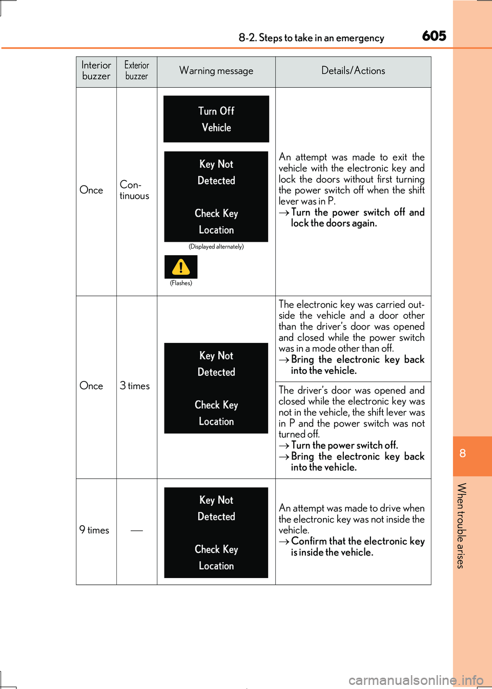 Lexus IS300h 2017 Owners Manual 6058-2. Steps to take in an emergency
8
When trouble arises
IS300h_EE(OM53D89E)
OnceCon-
tinuous
An attempt was made to exit the
vehicle with the electronic key and
lock the doors without first turni Lexus IS300h 2017 Owners Manual 6058-2. Steps to take in an emergency
8
When trouble arises
IS300h_EE(OM53D89E)
OnceCon-
tinuous
An attempt was made to exit the
vehicle with the electronic key and
lock the doors without first turni